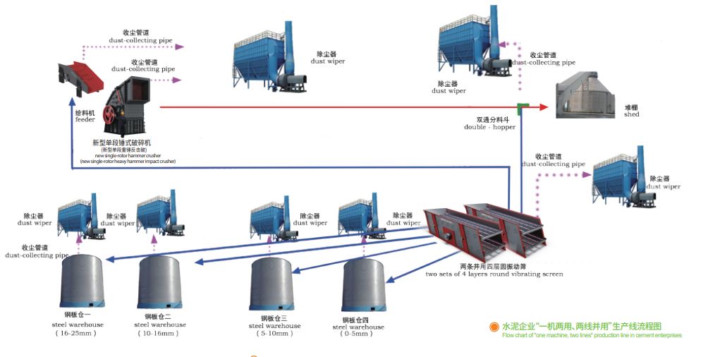 鑫金山獨創(chuàng)水泥企業(yè)“一機兩用、兩線并用”工藝